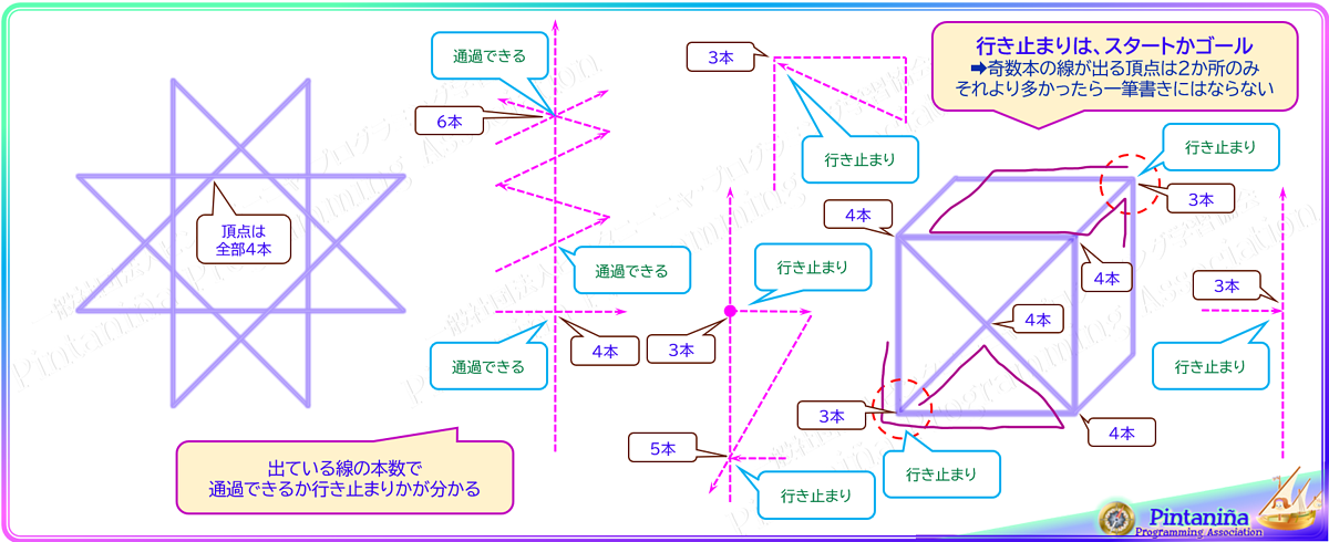 小学４年生